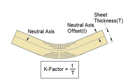 sheet metal k-factor|bend allowance k factor chart.